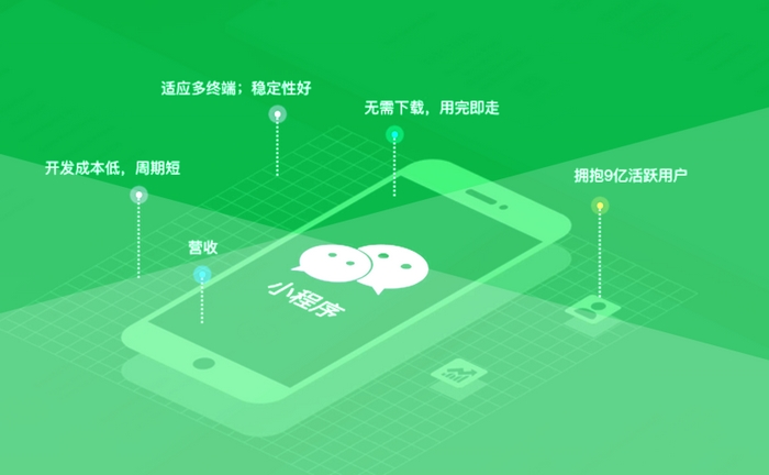 小程序中的狂飆，8天賺一億？
